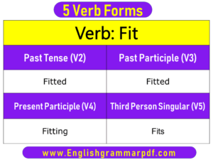 Fit Past Tense Present and Future Conjugations Fit V1 V2 V3