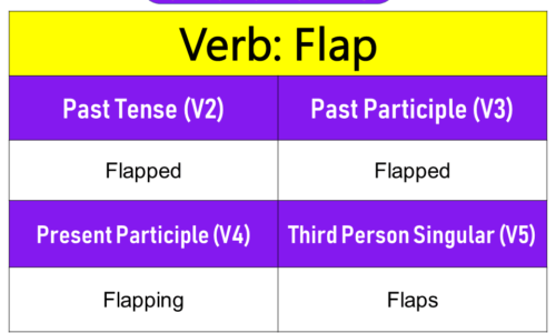 Flap Past Tense, Present and Future Conjugations, Flap V1 V2 V3