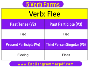 Flee Past Tense Present and Future Conjugations Flee V1 V2 V3