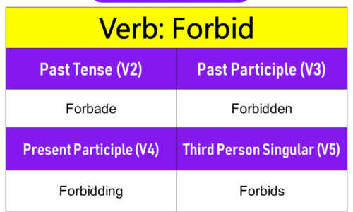 Forbid Past Tense, Present and Future Conjugations, Forbid V1 V2 V3