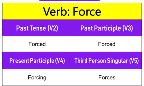 Force Past Tense, Present and Future Conjugations, Force V1 V2 V3