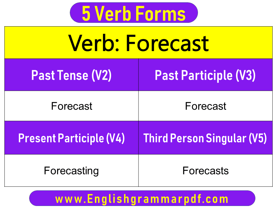 Forecast Past Tense Present and Future Conjugations Forecast V1 V2 V3
