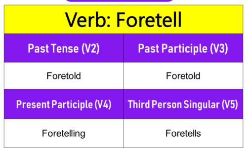 Foretell Past Tense, Present and Future Conjugations, Foretell V1 V2 V3