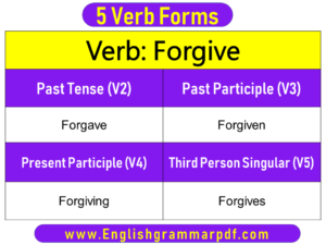 Forgive Past Tense Present and Future Conjugations Forgive V1 V2 V3