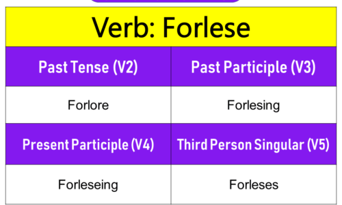 Forlese Past Tense, Present and Future Conjugations, Forlese V1 V2 V3