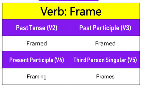 Frame Past Tense, Present and Future Conjugations, Frame V1 V2 V3