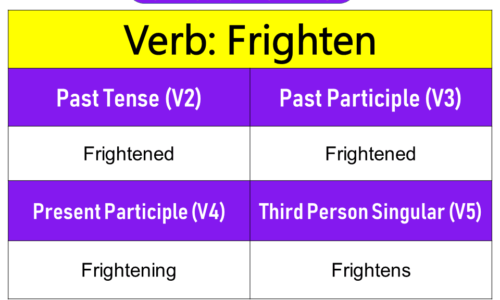 Frighten Past Tense, Present and Future Conjugations, Frighten V1 V2 V3