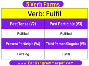 Fulfil Past Tense Present and Future Conjugations Fulfil V1 V2 V3