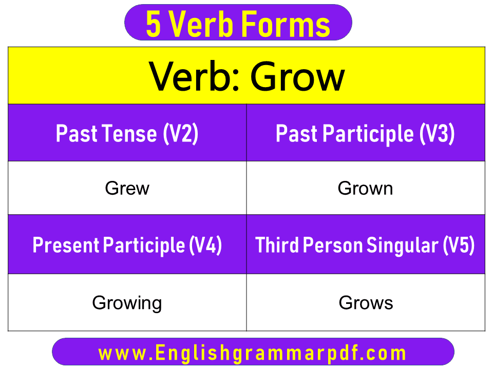 Grow Past Tense Present and Future Conjugations Grow V1 V2 V3