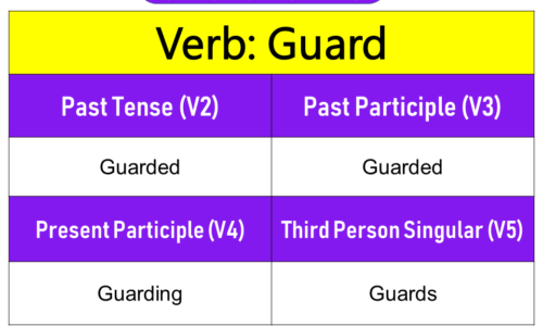 Guard Past Tense, Present and Future Conjugations, Guard V1 V2 V3