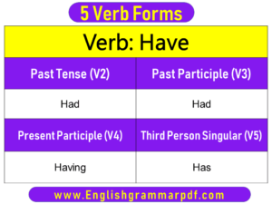 Have Past Tense Present and Future Conjugations Have V1 V2 V3