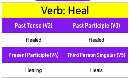 Heal Past Tense, Present and Future Conjugations, Heal V1 V2 V3