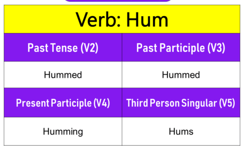 Hum Past Tense, Present and Future Conjugations, Hum V1 V2 V3