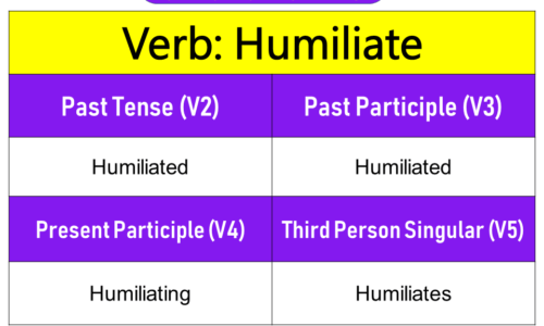 Humiliate Past Tense, Present and Future Conjugations, Humiliate V1 V2 V3