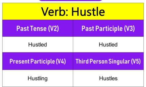 Hustle Past Tense, Present and Future Conjugations, Hustle V1 V2 V3