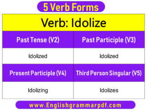 Idolize Past Tense Present and Future Conjugations Idolize V1 V2 V3