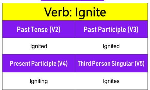 Ignite Past Tense, Present and Future Conjugations, Ignite V1 V2 V3