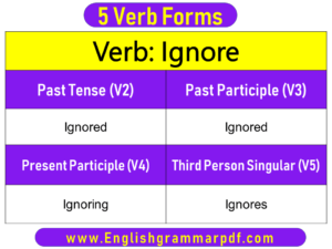 Ignore Past Tense Present and Future Conjugations Ignore V1 V2 V3