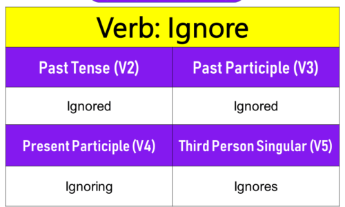 Ignore Past Tense, Present and Future Conjugations, Ignore V1 V2 V3