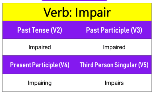 Impair Past Tense, Present and Future Conjugations, Impair V1 V2 V3