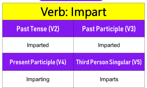 Impart Past Tense, Present and Future Conjugations, Impart V1 V2 V3