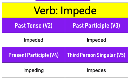 Impede Past Tense, Present and Future Conjugations, Impede V1 V2 V3