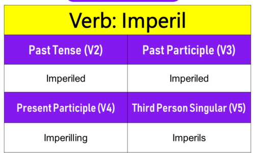 Imperil Past Tense, Present and Future Conjugations, Imperil V1 V2 V3