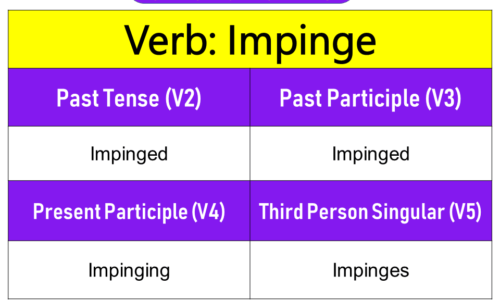 Impinge Past Tense, Present and Future Conjugations, Impinge V1 V2 V3