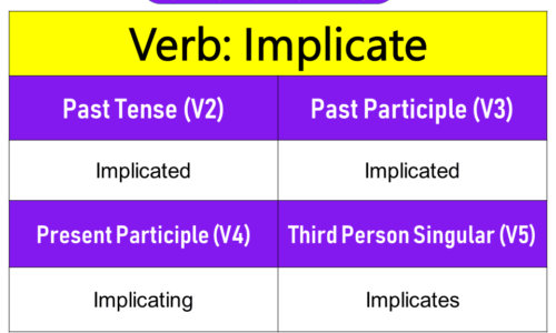 Implicate Past Tense, Present and Future Conjugations, Implicate V1 V2 V3