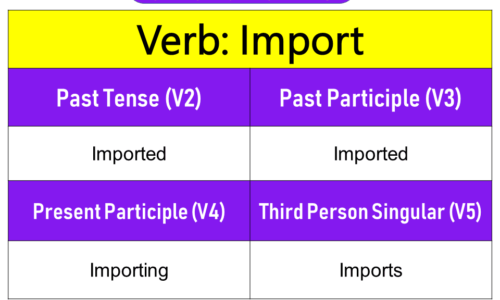 Import Past Tense, Present and Future Conjugations, Import V1 V2 V3