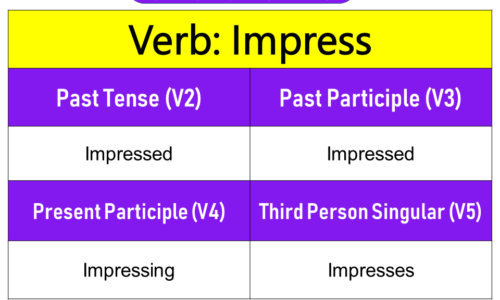 Impress Past Tense, Present and Future Conjugations, Impress V1 V2 V3