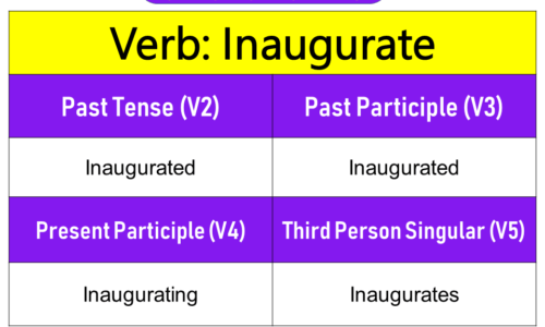 Inaugurate Past Tense, Present and Future Conjugations, Inaugurate V1 V2 V3