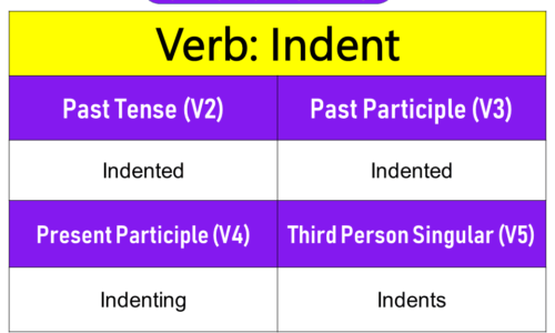 Indent Past Tense, Present and Future Conjugations, Indent V1 V2 V3