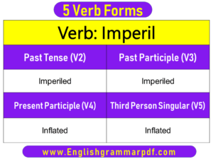 Inflate Past Tense Present and Future Conjugations Inflate V1 V2 V3