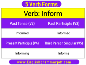 Inform Past Tense Present and Future Conjugations Inform V1 V2 V3