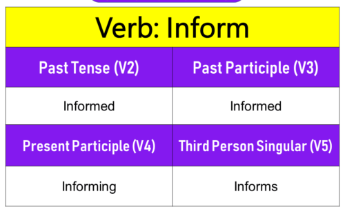 Inform Past Tense, Present and Future Conjugations, Inform V1 V2 V3