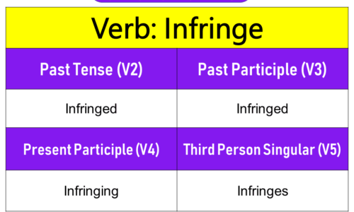 Infringe Past Tense, Present and Future Conjugations, Infringe V1 V2 V3