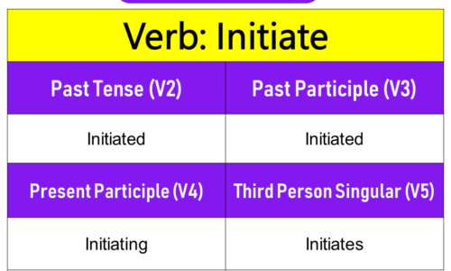 Initiate Past Tense, Present and Future Conjugations, Initiate V1 V2 V3