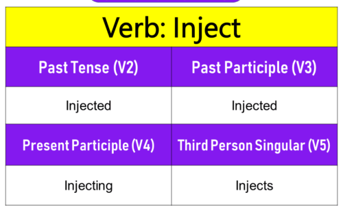 Inject Past Tense, Present and Future Conjugations, Inject V1 V2 V3