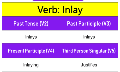 Inlay Past Tense, Present and Future Conjugations, Inlay V1 V2 V3