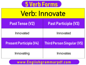 Innovate Past Tense Present and Future Conjugations Innovate V1 V2 V3