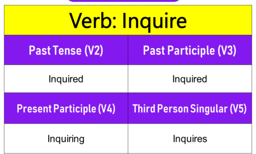 Inquire Past Tense, Present and Future Conjugations, Inquire V1 V2 V3