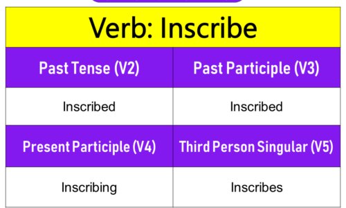 Inscribe Past Tense, Present and Future Conjugations, Inscribe V1 V2 V3