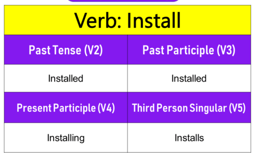 Install Past Tense, Present and Future Conjugations, Install V1 V2 V3