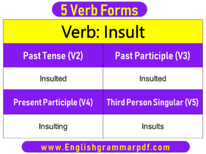 Insult Past Tense Present and Future Conjugations Insult V1 V2 V3