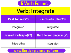 Integrate Past Tense Present and Future Conjugations Integrate V1 V2 V3