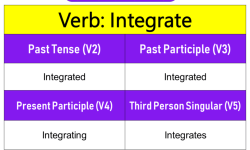 Integrate Past Tense, Present and Future Conjugations, Integrate V1 V2 V3