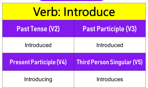 Introduce Past Tense, Present and Future Conjugations, Introduce V1 V2 V3