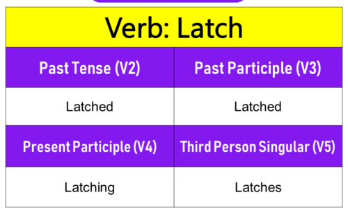 Latch Past Tense, Present and Future Conjugations, Latch V1 V2 V3