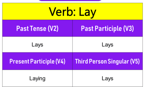 Lay Past Tense, Present and Future Conjugations, Lay V1 V2 V3